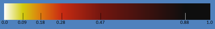 ramp gradient