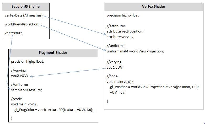 Shader Code