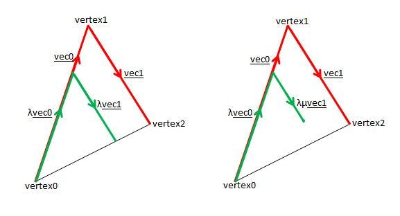 Create Points Inside A Mesh